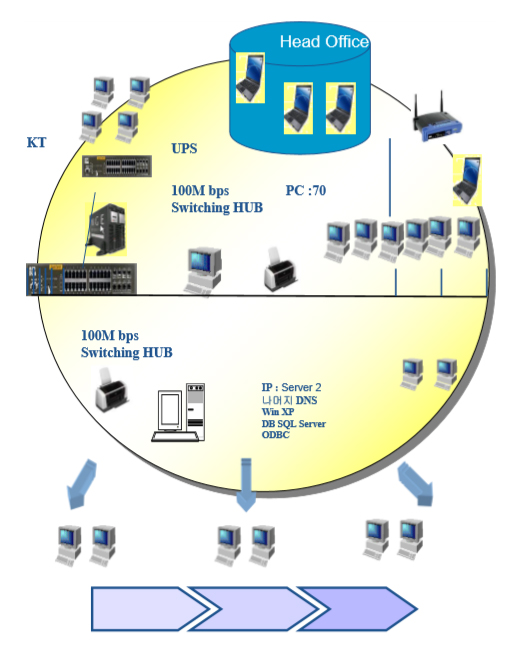 Piping distribution system operating