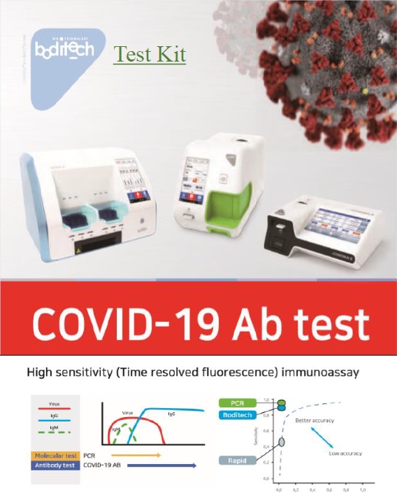 COVIDE-19 Ab test. High sensitivity (Time resolved fluorescence) immunoassay